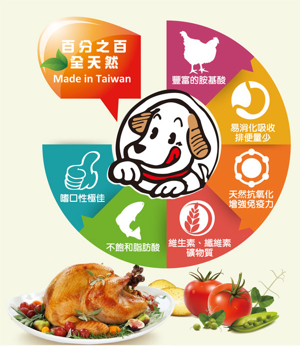 百分百全天然，完整均衡的营养狗粮，满足爱犬成长所需│全球宠物-巧多干狗粮